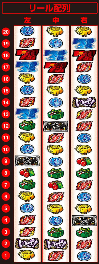 番長シリーズのボーナス突入演出シーン