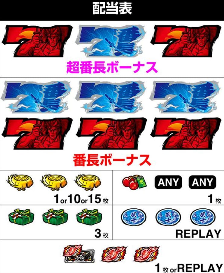 頂RUSH突入中のゲームプレイ画面